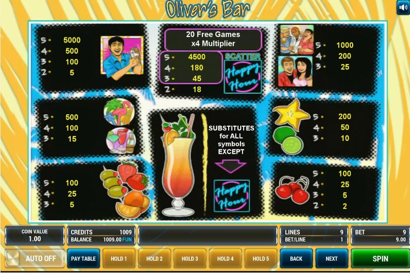 игровой автомат оливер бар olivers bar бесплатно